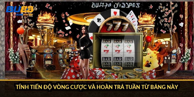 Tính tiến độ vòng cược và hoàn trả tuần từ bảng này